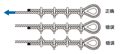 wire-rope-clip-use.png wire-rope-clip-use.png